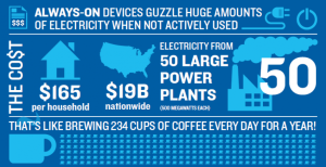 Energy use infographic