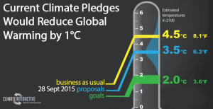climate-scoreboard-300x154