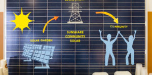 Sunshare diagram