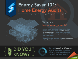 Home Energy Audit graphic