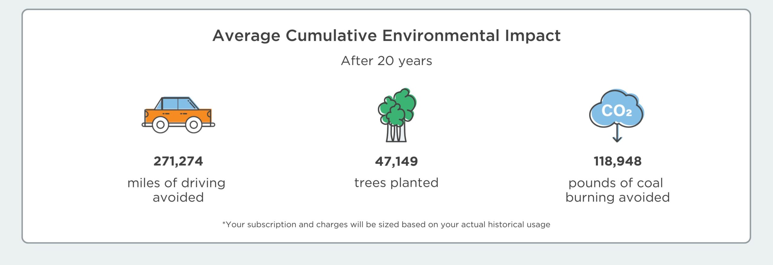 Impact Free for Life CO