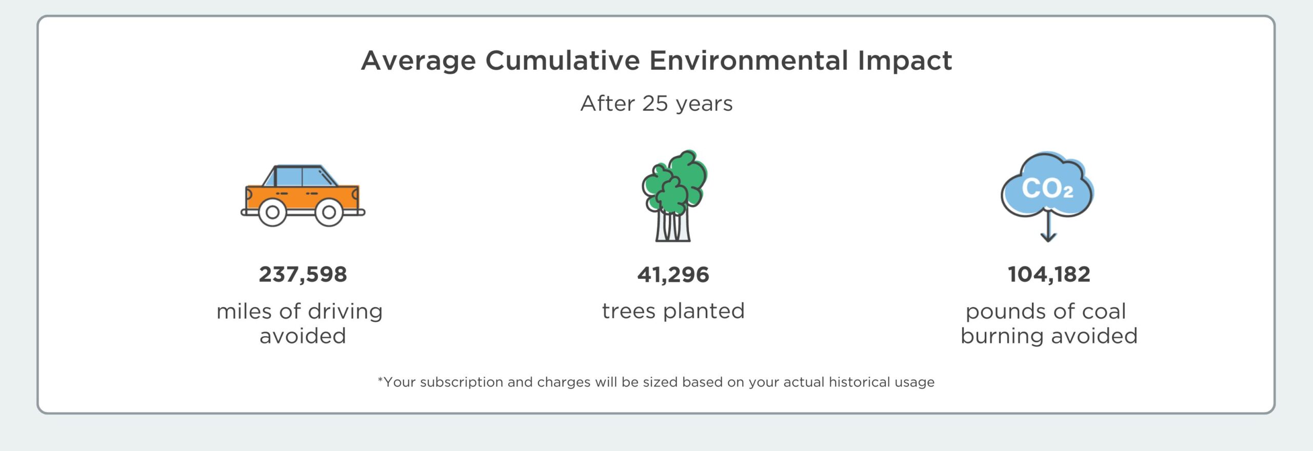Impact Solar for Life