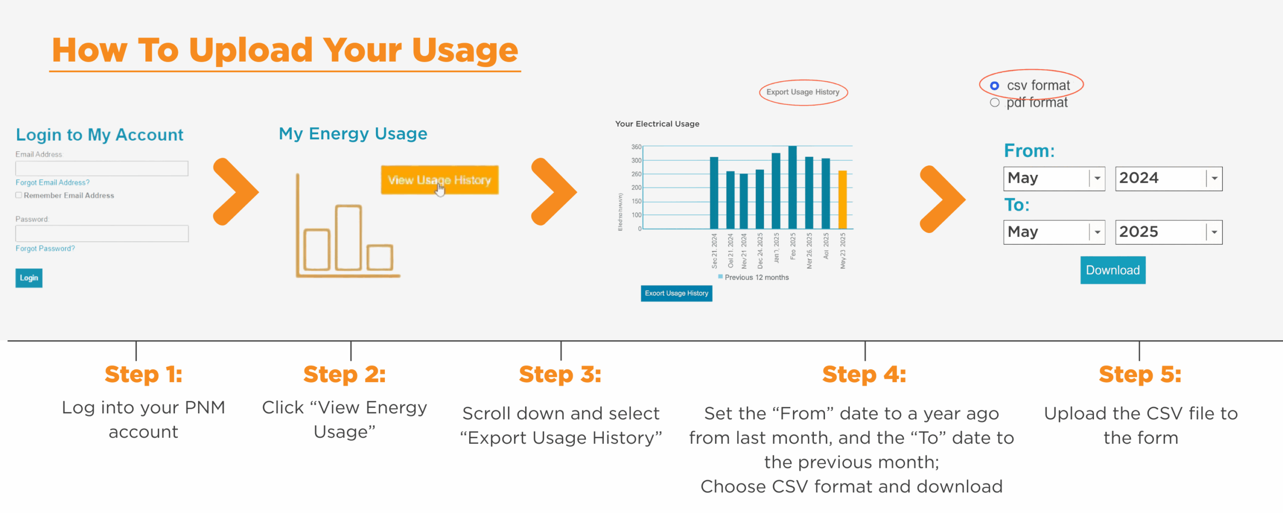 PNM Usage Upload Instructions