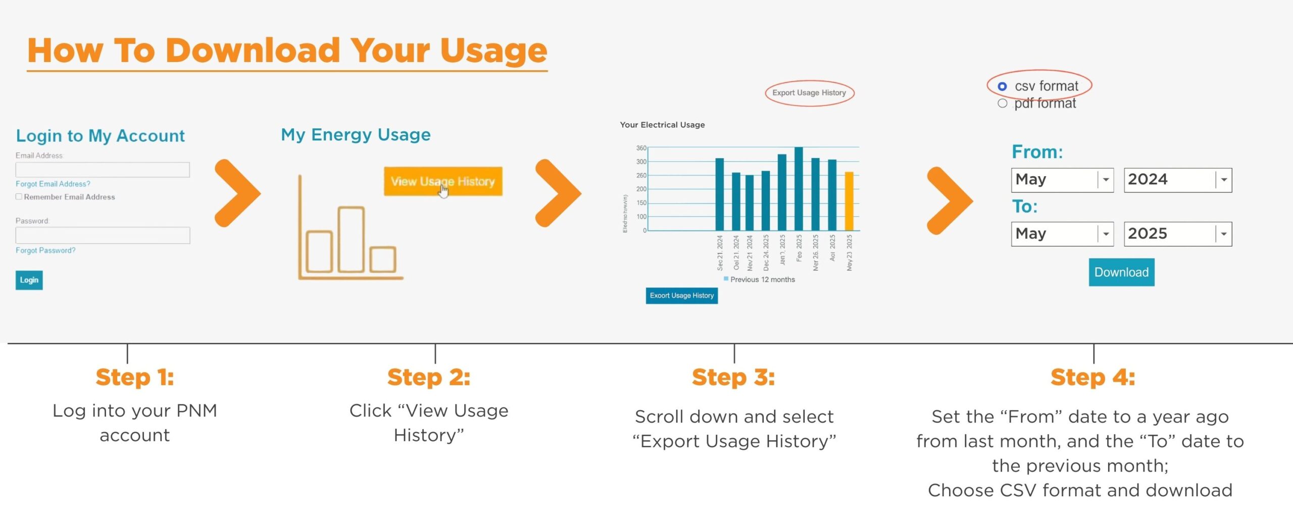 PNM Usage Upload Instructions